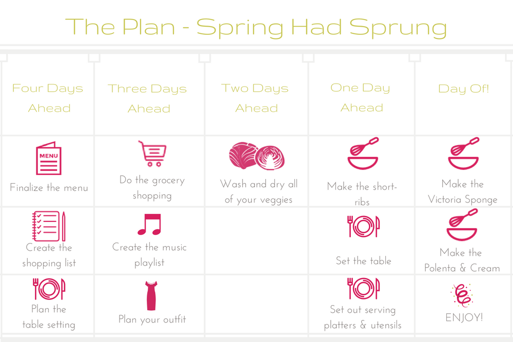 Meal Plan - Spring Has Sprung